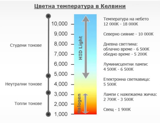 Цветна температура