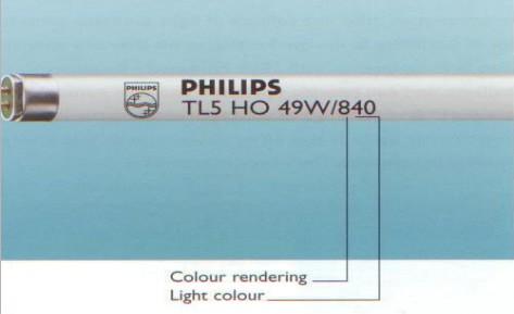 Philips - описание на кода